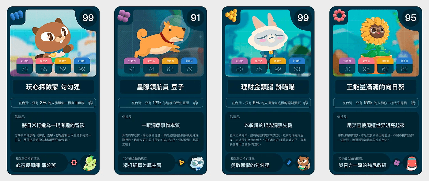 測驗結果卡牌設計