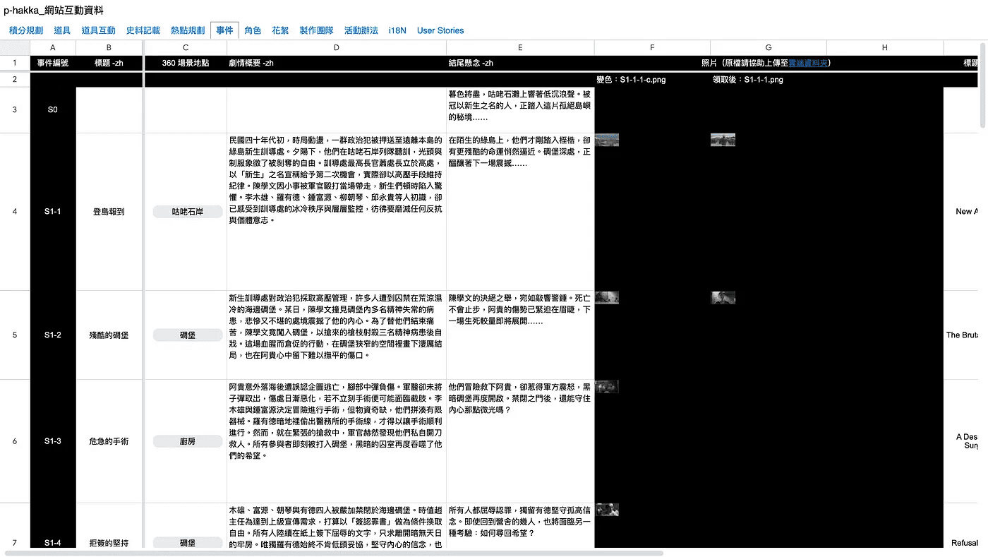 透過收斂劇本，並基於 UX 架構化資訊